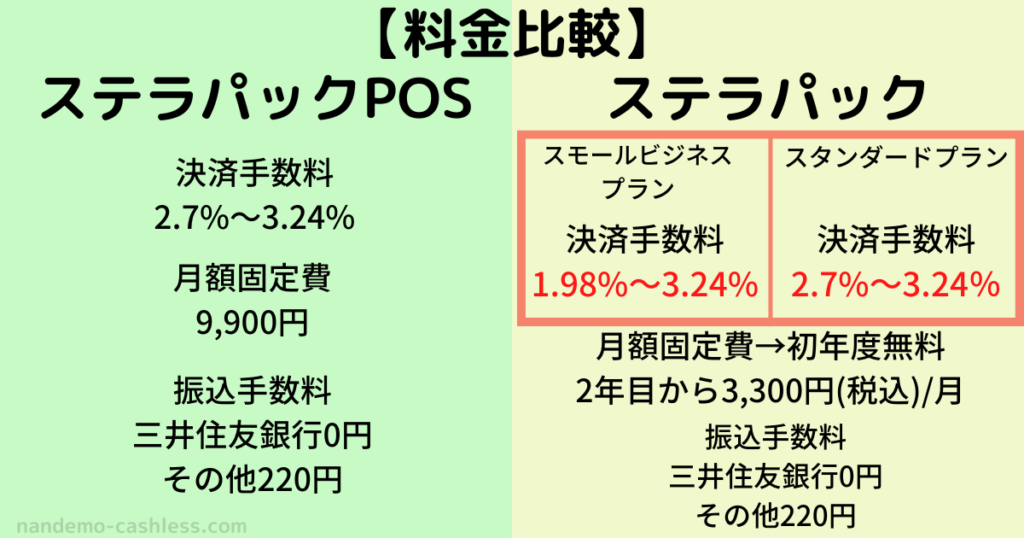 ステラパックPOSとステラパックの料金の違い